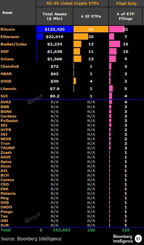 2026加密ETF上市潮