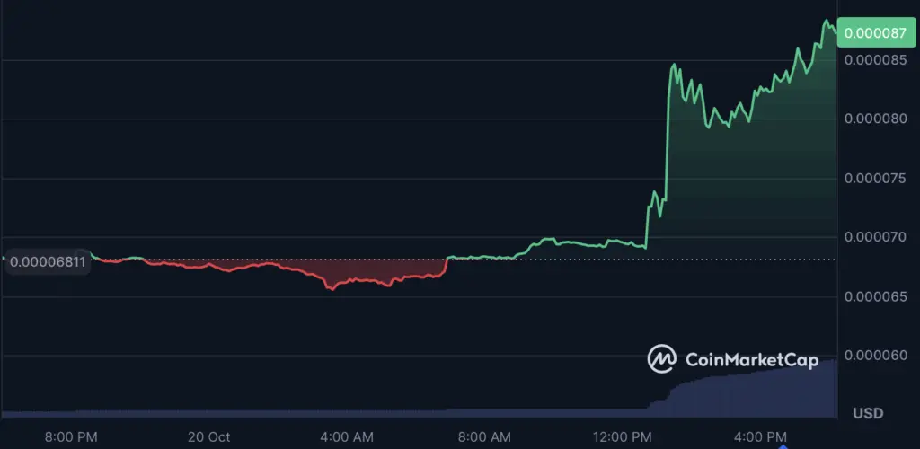 Post de Musk estimula Aumento do FLOKI