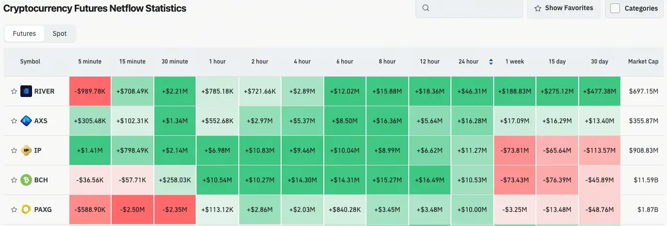 加密貨幣合約流量