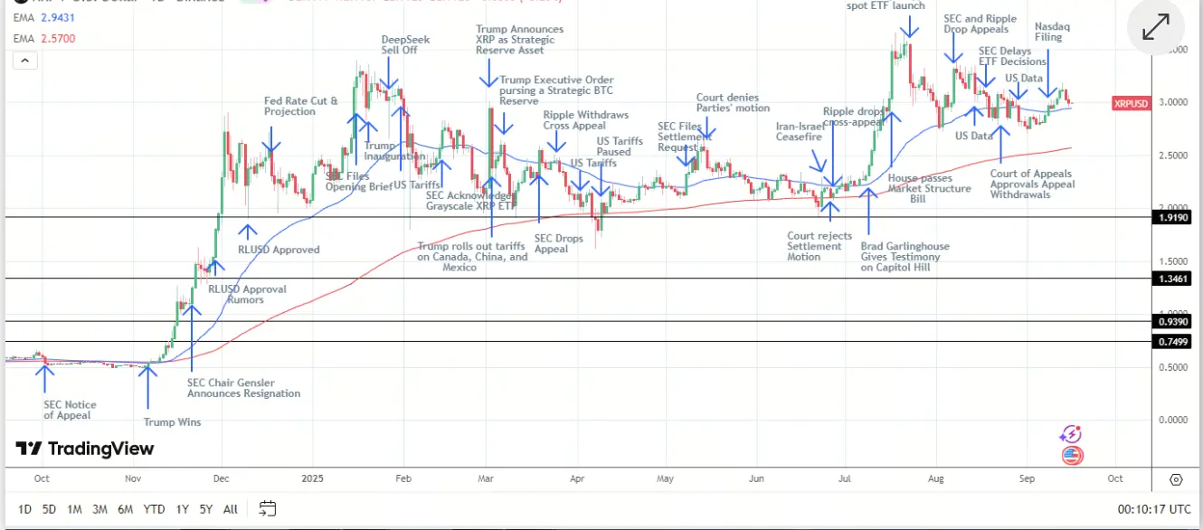 Phân tích giá XRP