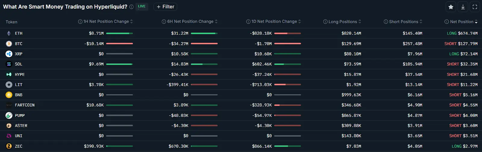 聰明錢大量買入永續期貨