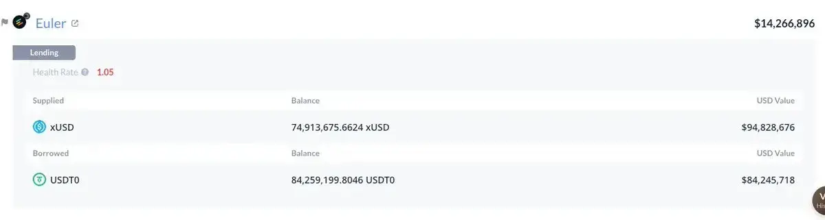 Euler XUSD抵押品風險