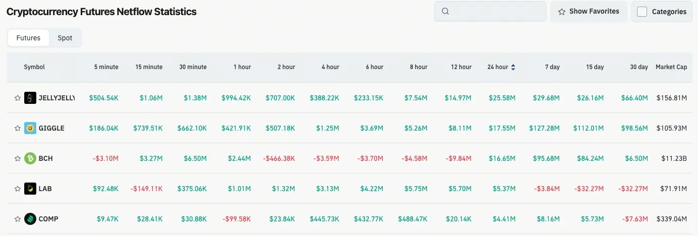 mã hóa tiền điện tử hợp đồng lưu lượng