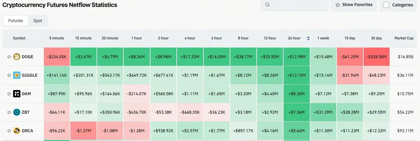 加密貨幣合約流量
