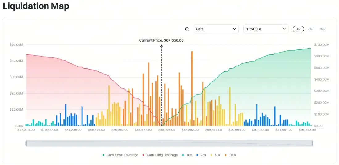 比特幣清算地圖