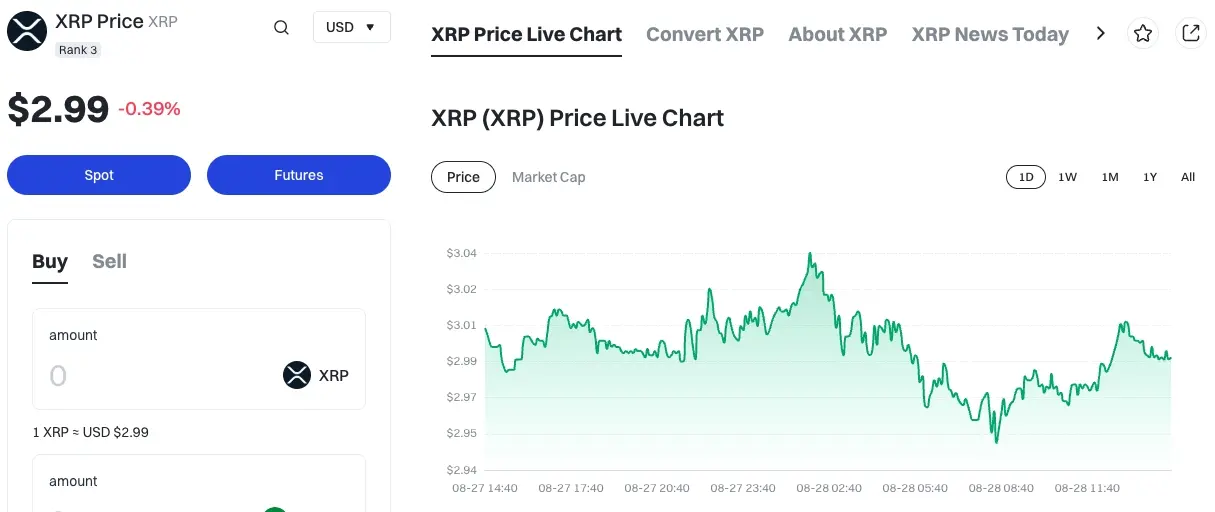 Gate XRP Fiyat Canlı Grafiği