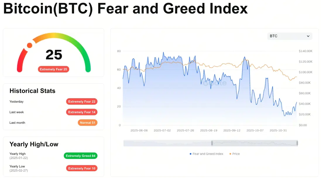 Índice de miedo y codicia