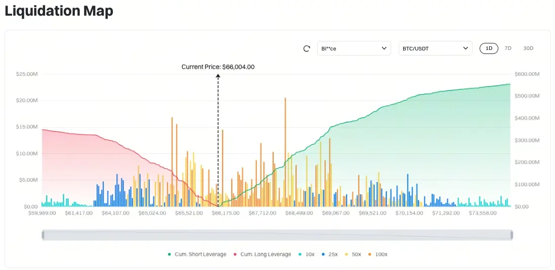 Bitcoin Liquidation Map