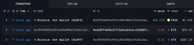 比特幣巨鯨買進PAXG