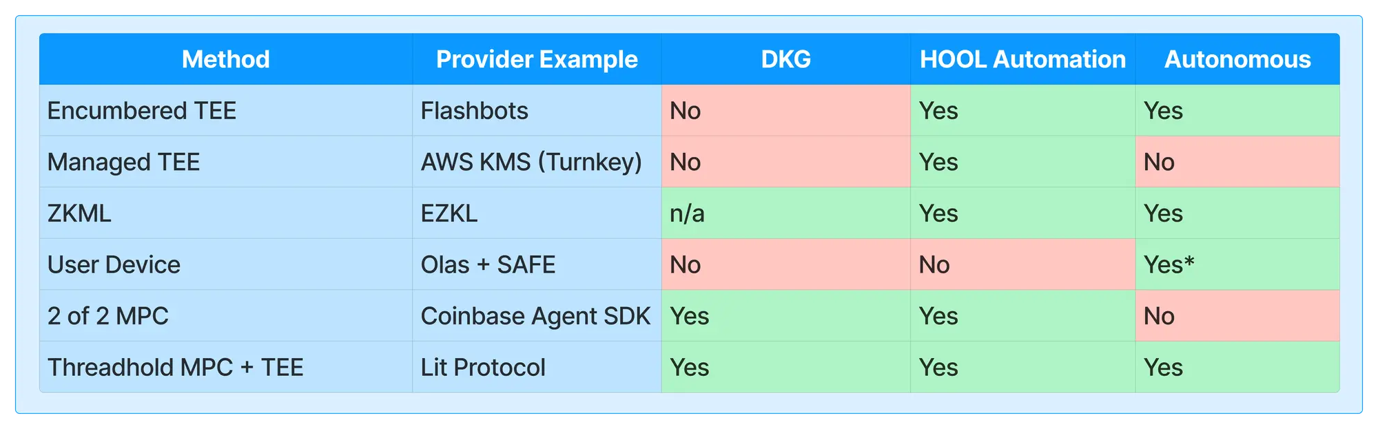 Lit Protocol Technical Principles