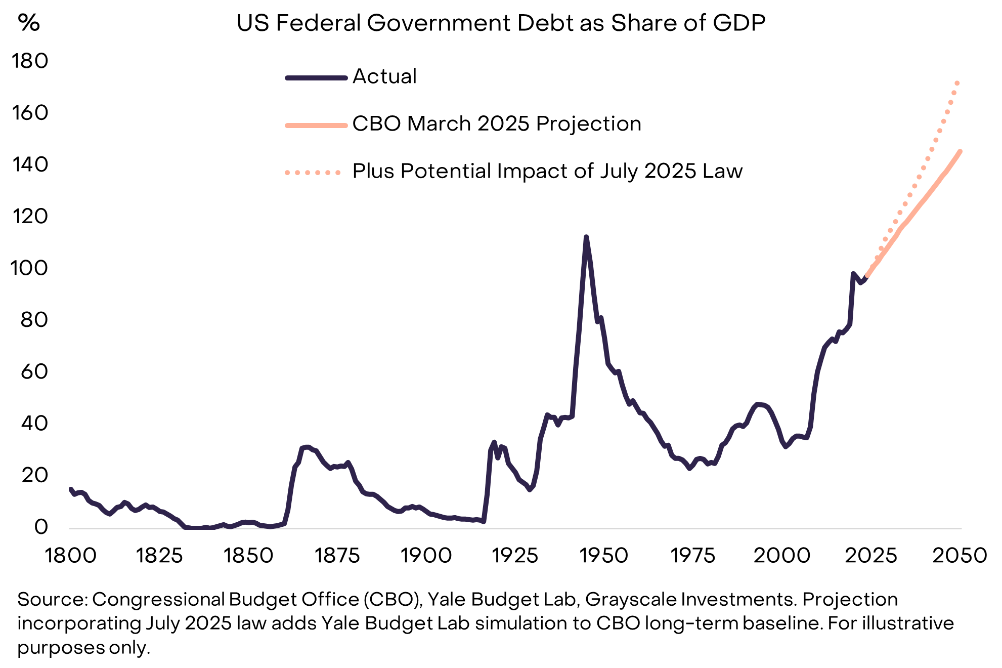 美債問題引發低通膨可信度質疑