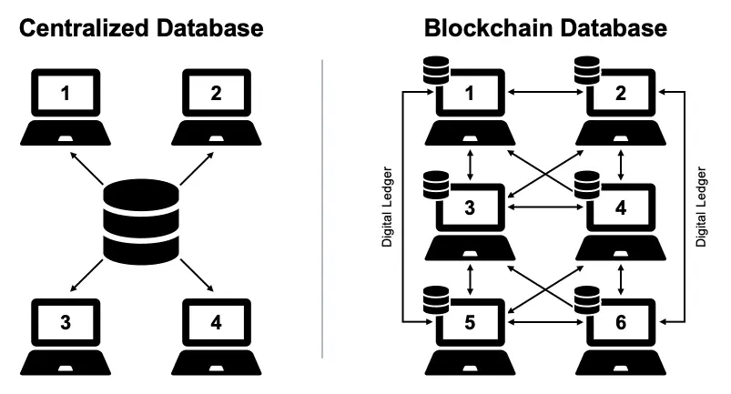 TradFi與DeFi技術差異