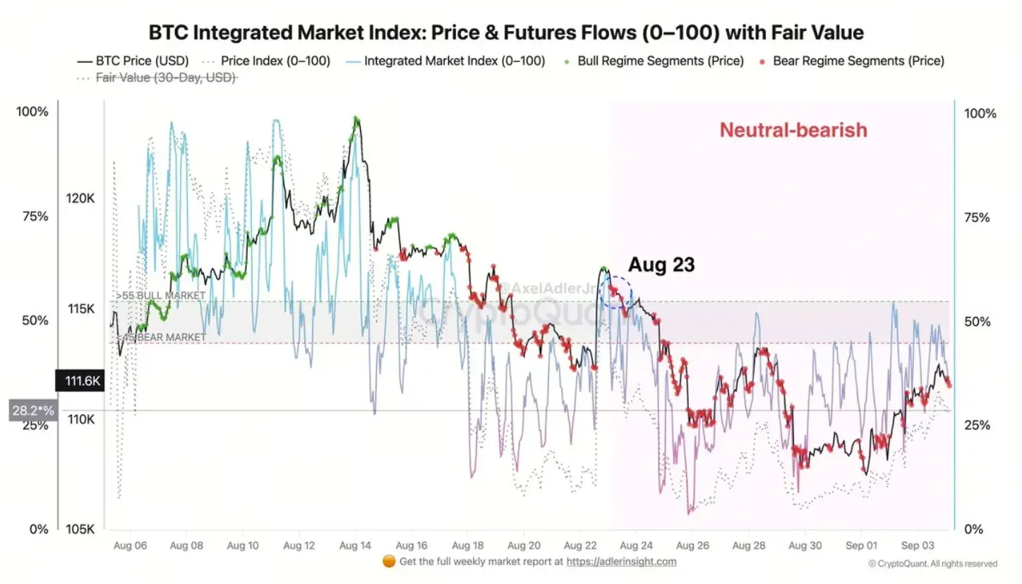 BTC Technical Indicators