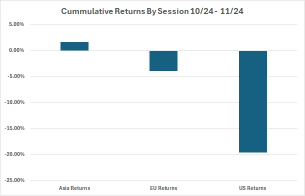 比特幣拋售時段