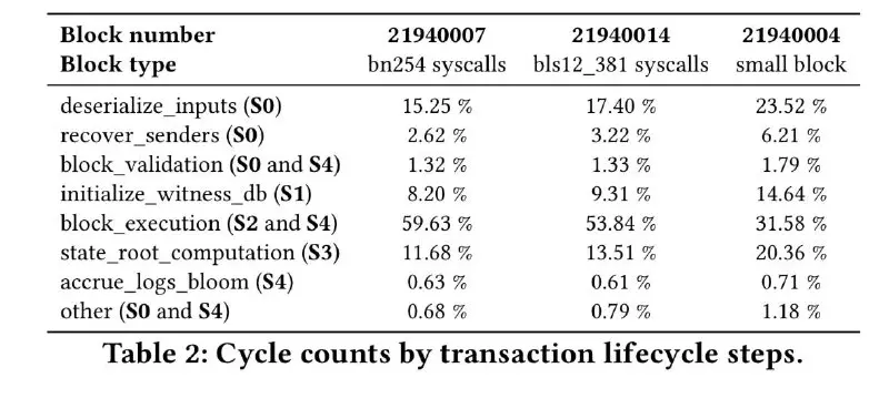 Proposta RISC-V de Vitalik