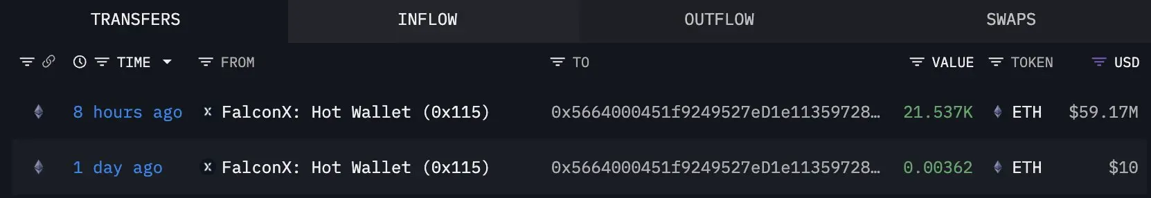 Bitmine加碼以太坊