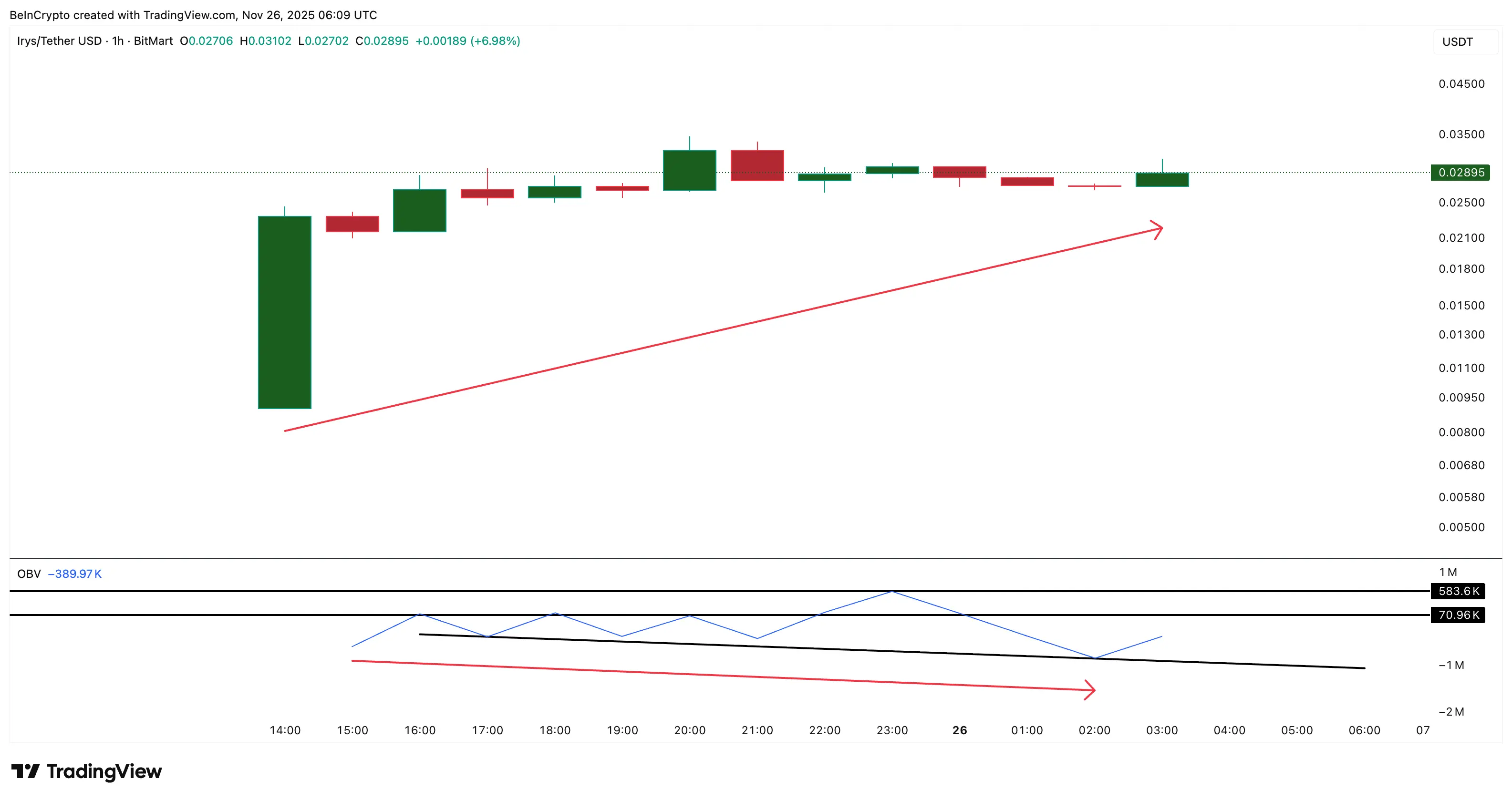 IRYS alıcılar kontrolü ele geçirdi