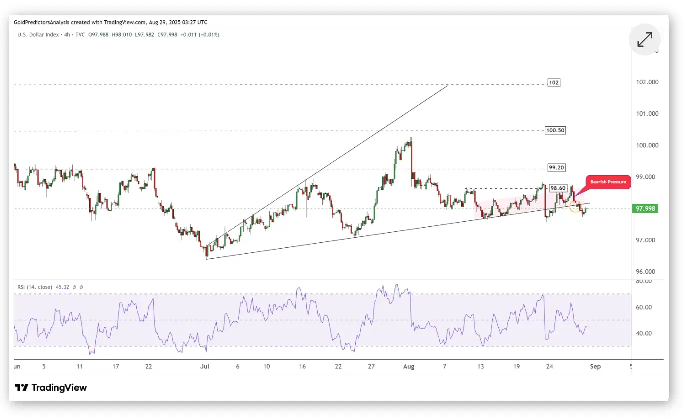 Análisis técnico del índice del dólar