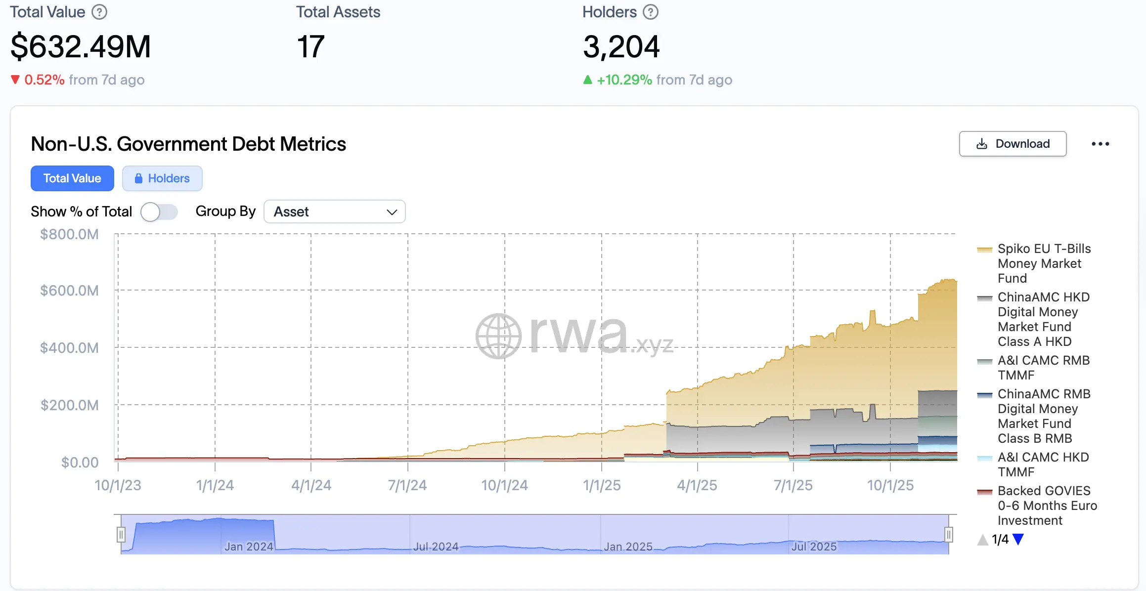 政府證券代幣化市場概覽