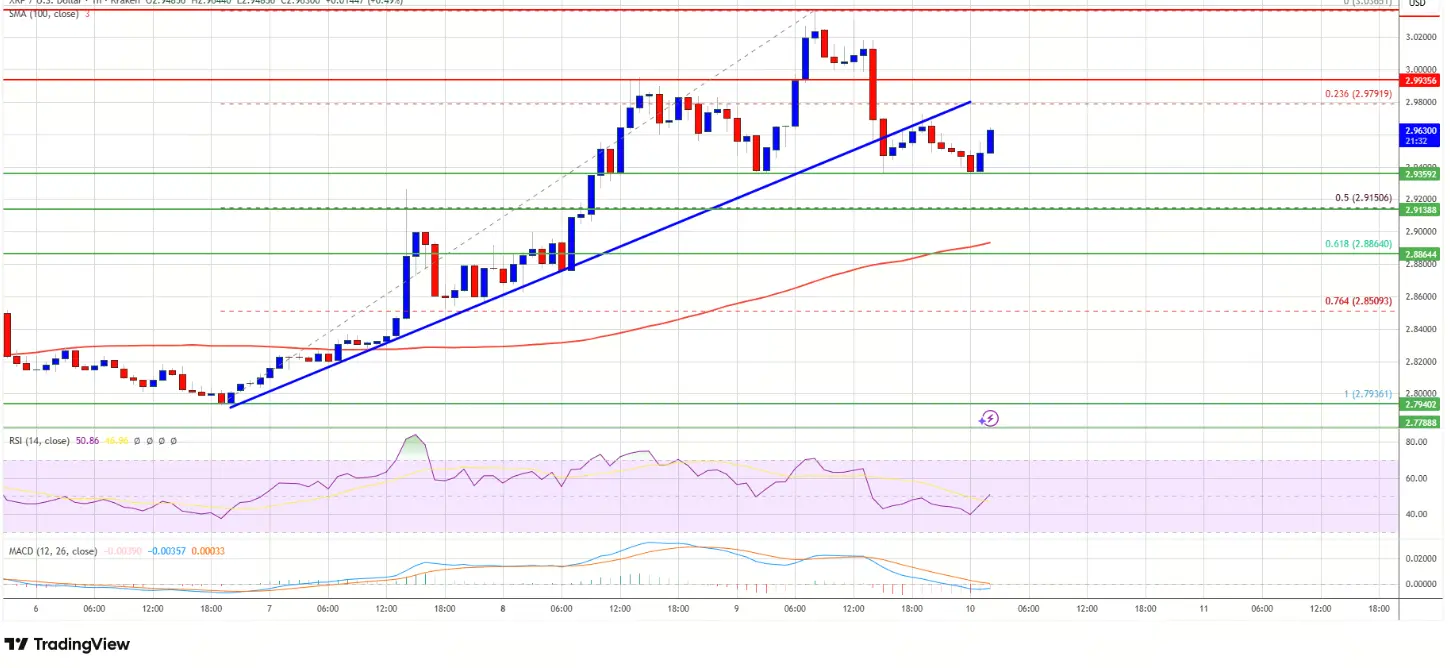 XRP Price Analysis