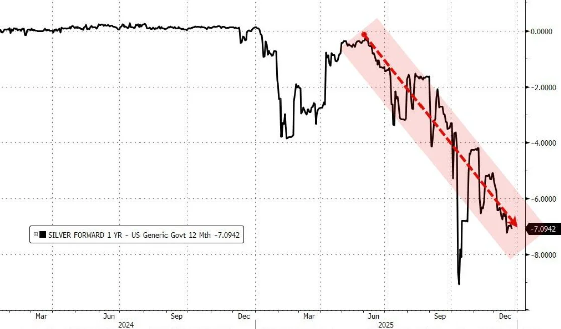 白銀租賃利率暴漲