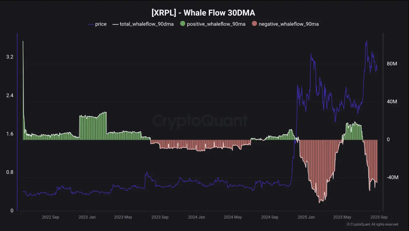 XRP Baleine dumping