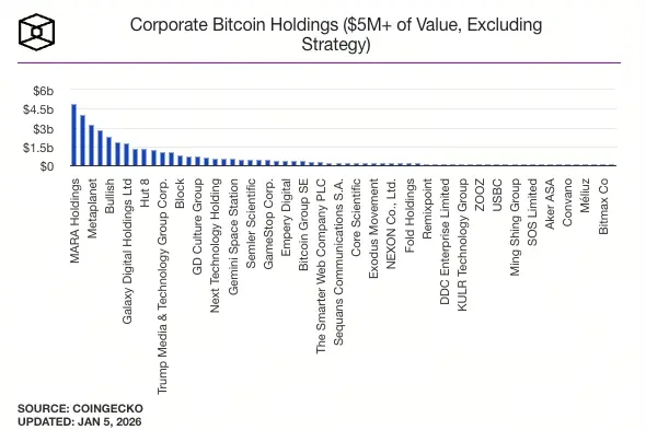 上市公司比特幣持倉