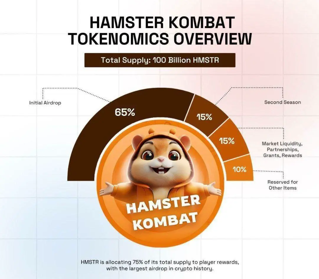 Hamster Kombat HMSTR Tokenomics