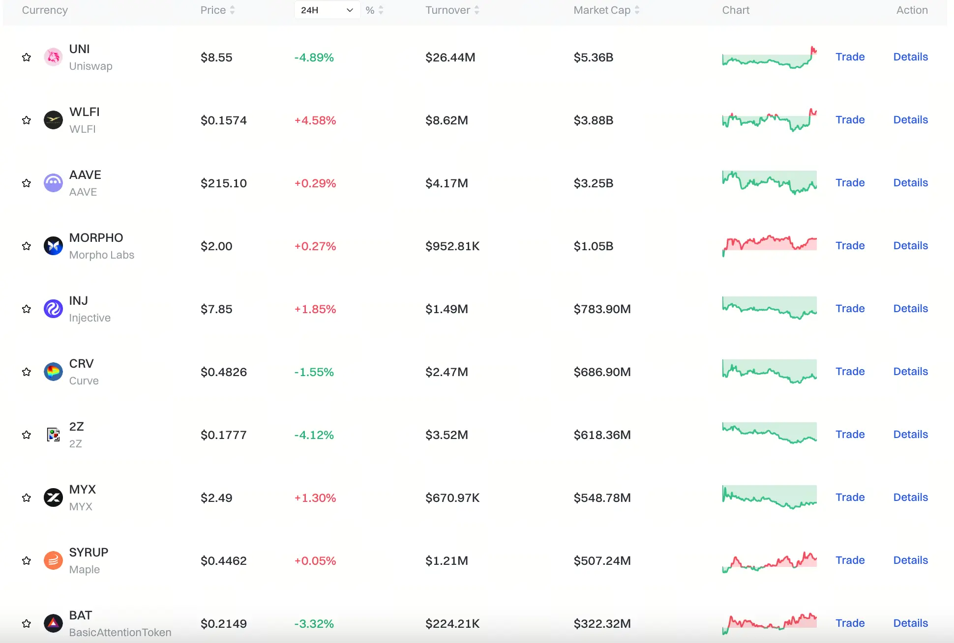 Gate DeFi板块行情