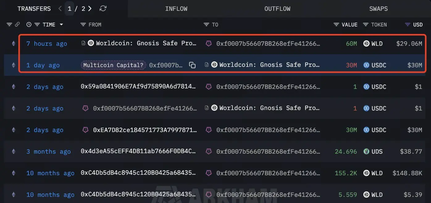Multicoin Capital 购入 WLD