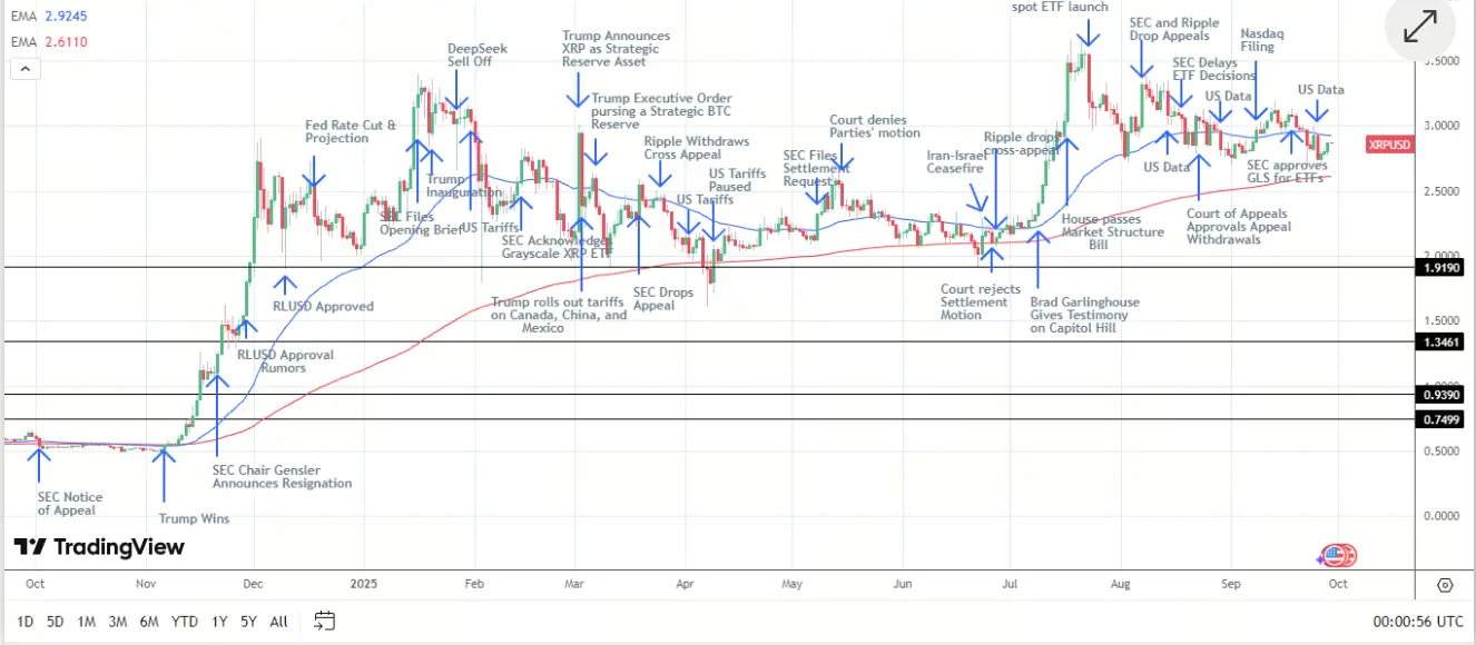 Analyse du prix XRP