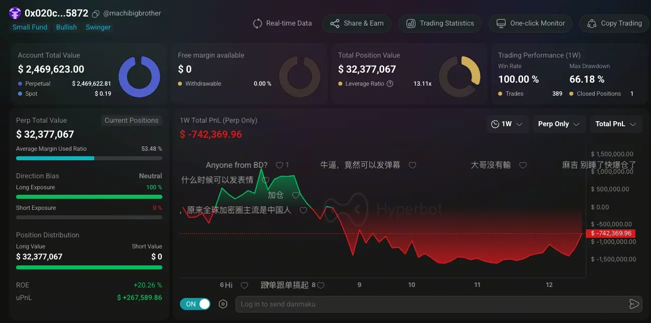 麻吉大哥浮虧41萬