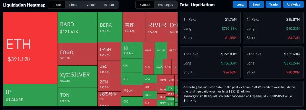 加密貨幣清算熱力圖