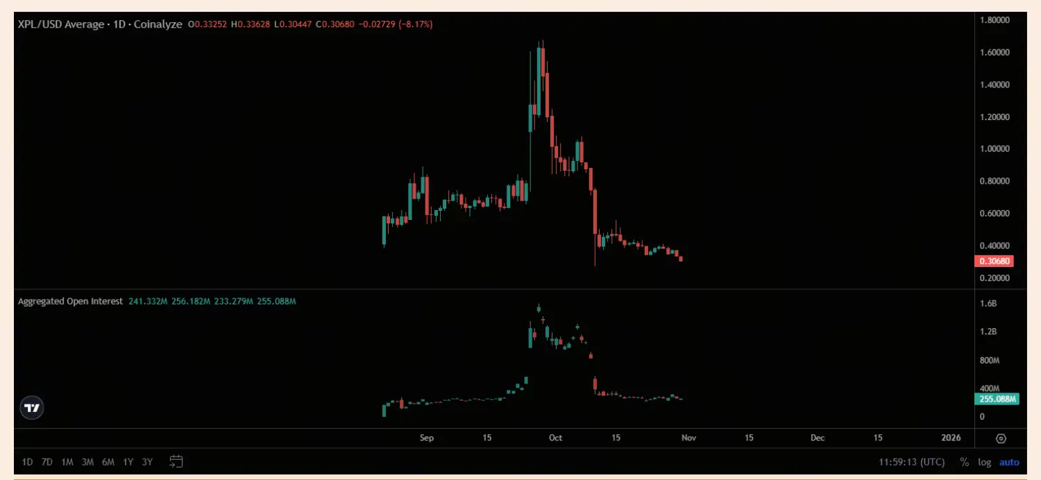Análise de Preço XPL