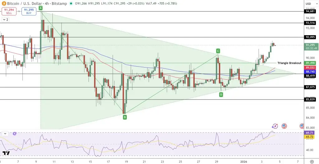 比特幣四小時圖