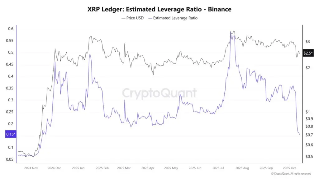 XRP Suku Bunga遭遇大規模清算