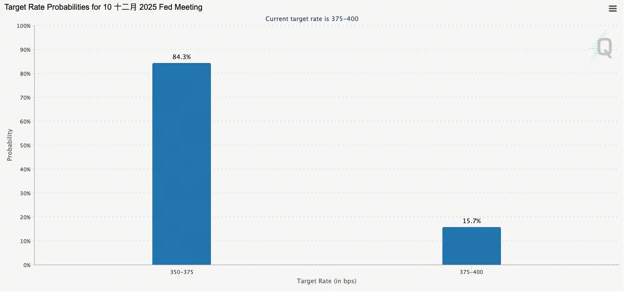Federal Rezerv (FED) Aralık Faiz İndirimi Olasılığı