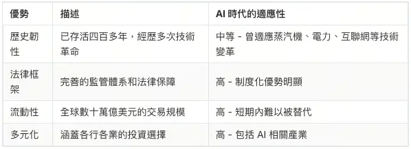 股票市場的結構性優勢