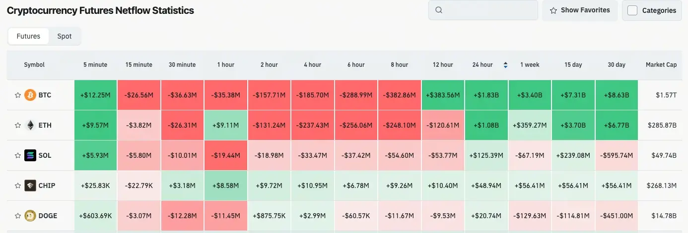 加密貨幣合約流量