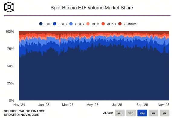 Spot Bitcoin ETF pazar payı
