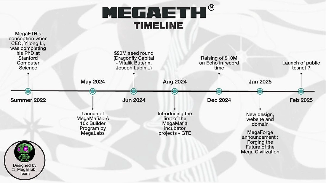 MegaETH Roadmap
