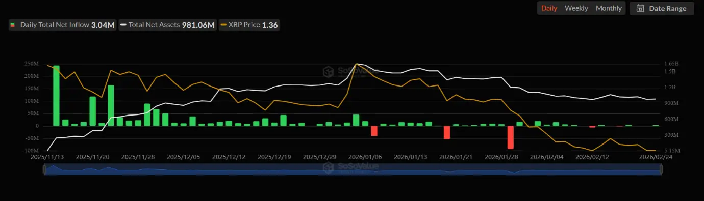 XRP ETF Capital Flows