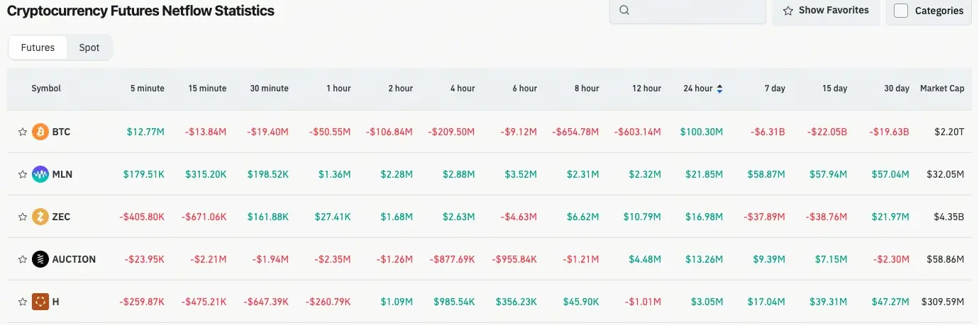 Volume de Negociação de Contratos de Criptomoeda