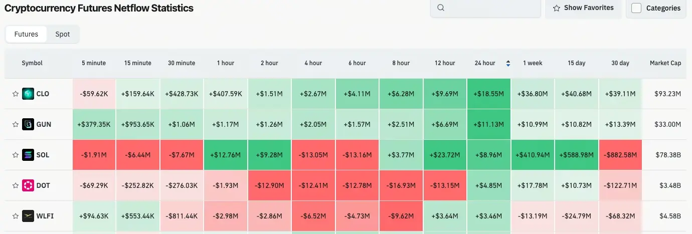 加密貨幣合約流量