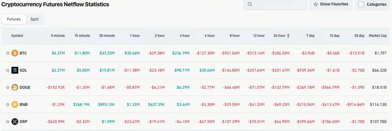 加密貨幣合約流量