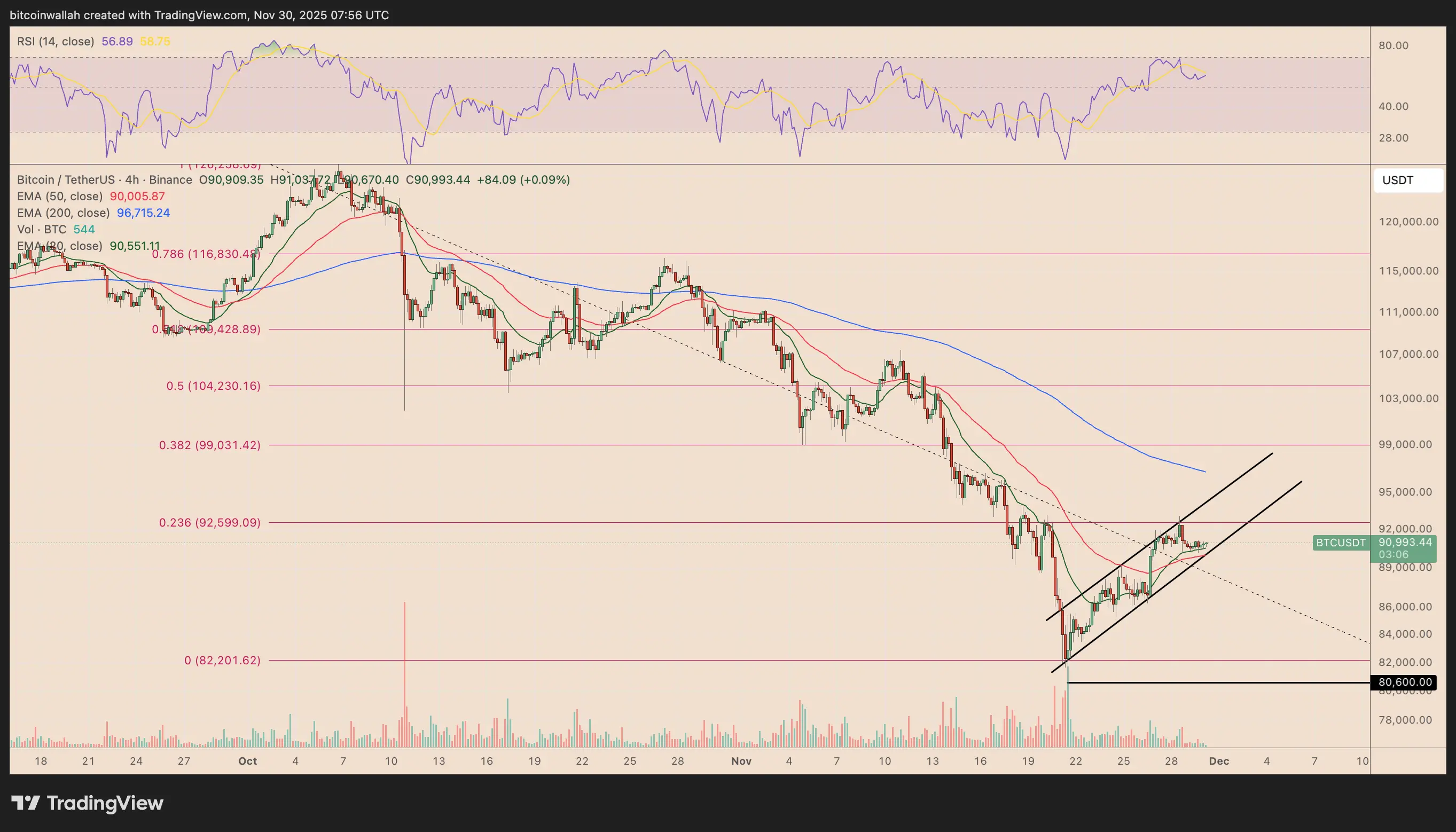 Bitcoin teknik grafiği