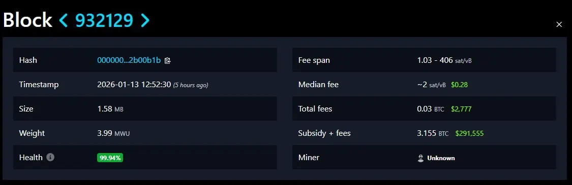 礦工獨挖3.125枚BTC