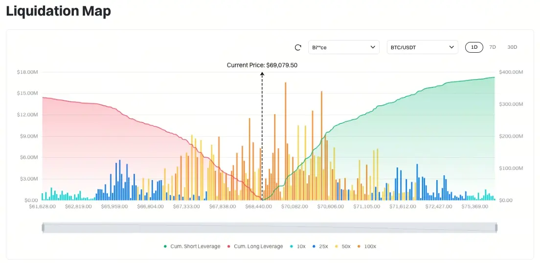 Bitcoin Liquidation Map