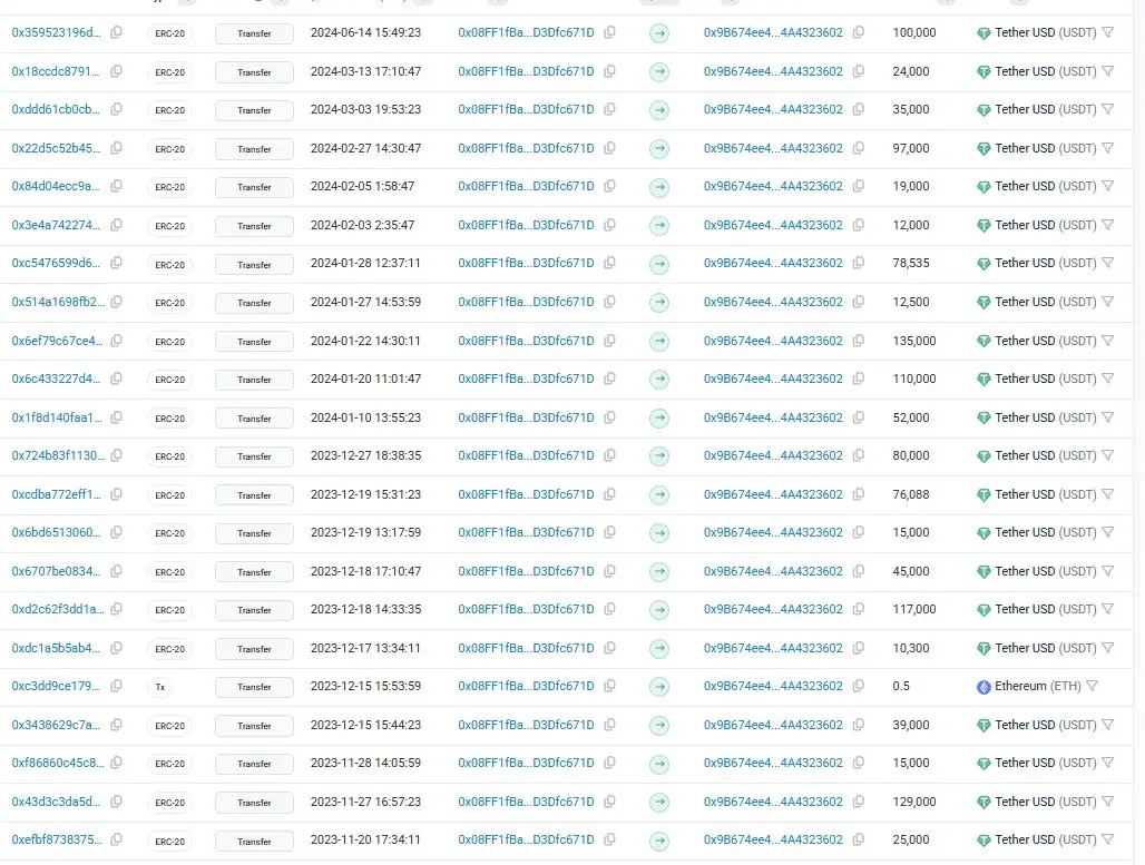 Andrew Tate轉移3000萬美元