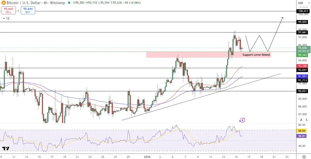 比特幣四小時圖